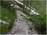 Najberž - Alpengasthof Siebenhütten